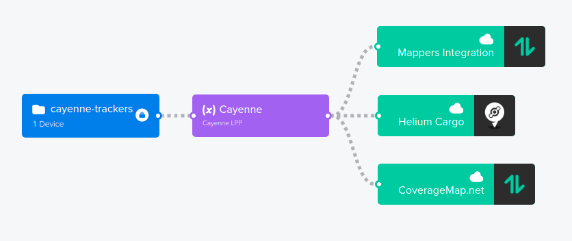 Helium flow mappers